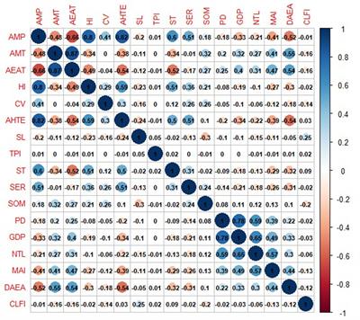 Integrating multi-influencing factor techniques and fuzzy methods to identify recommendation domains for out-scaling conservation agriculture in China